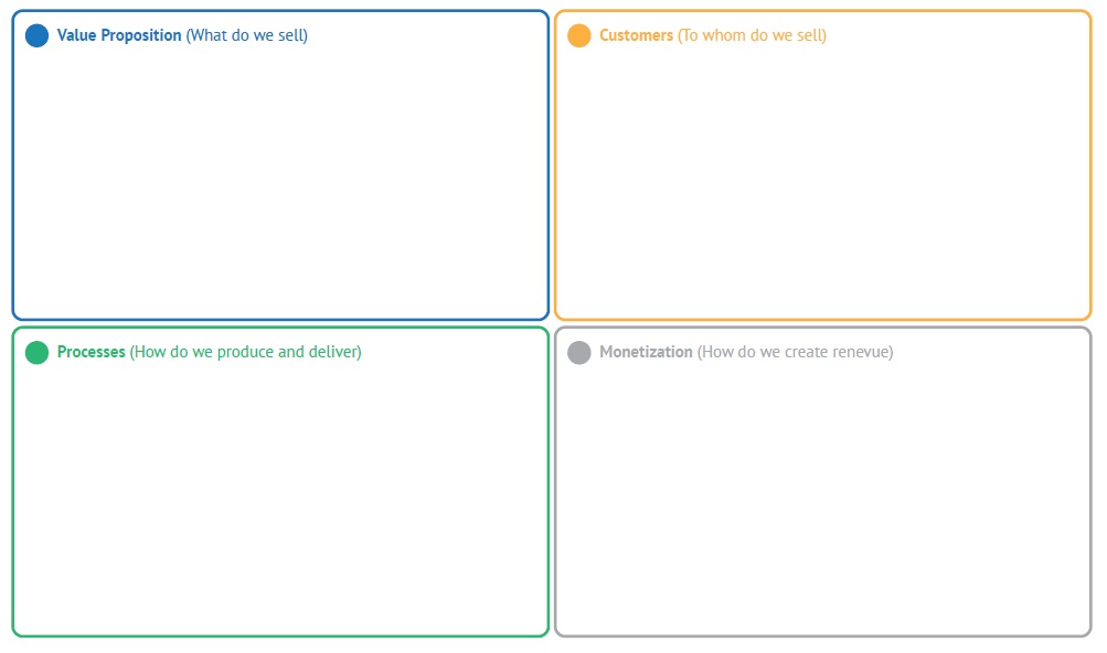 Business Model Board