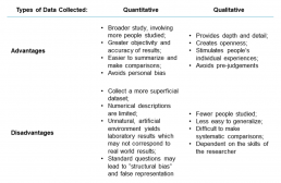 Types of Market Research - Advantages and Disadvantages