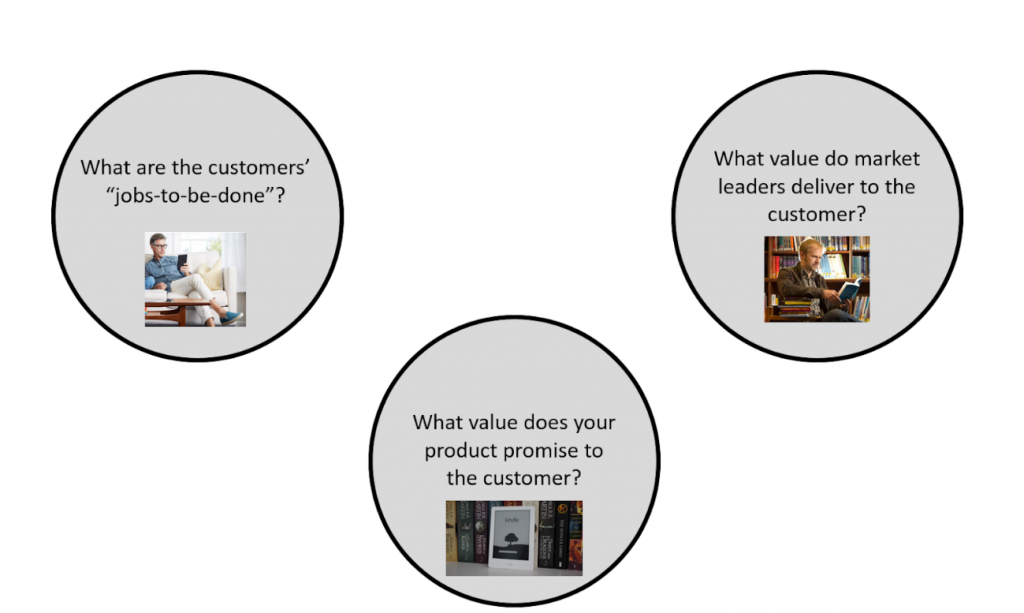 Disruptive Innovation Value Proposition