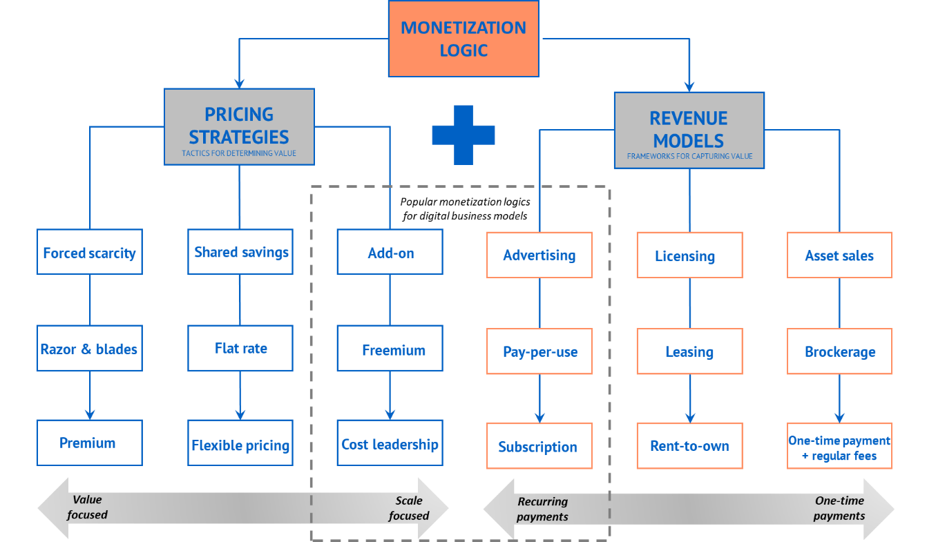 Diagram by René Bohnsack on Smart Business Modeler